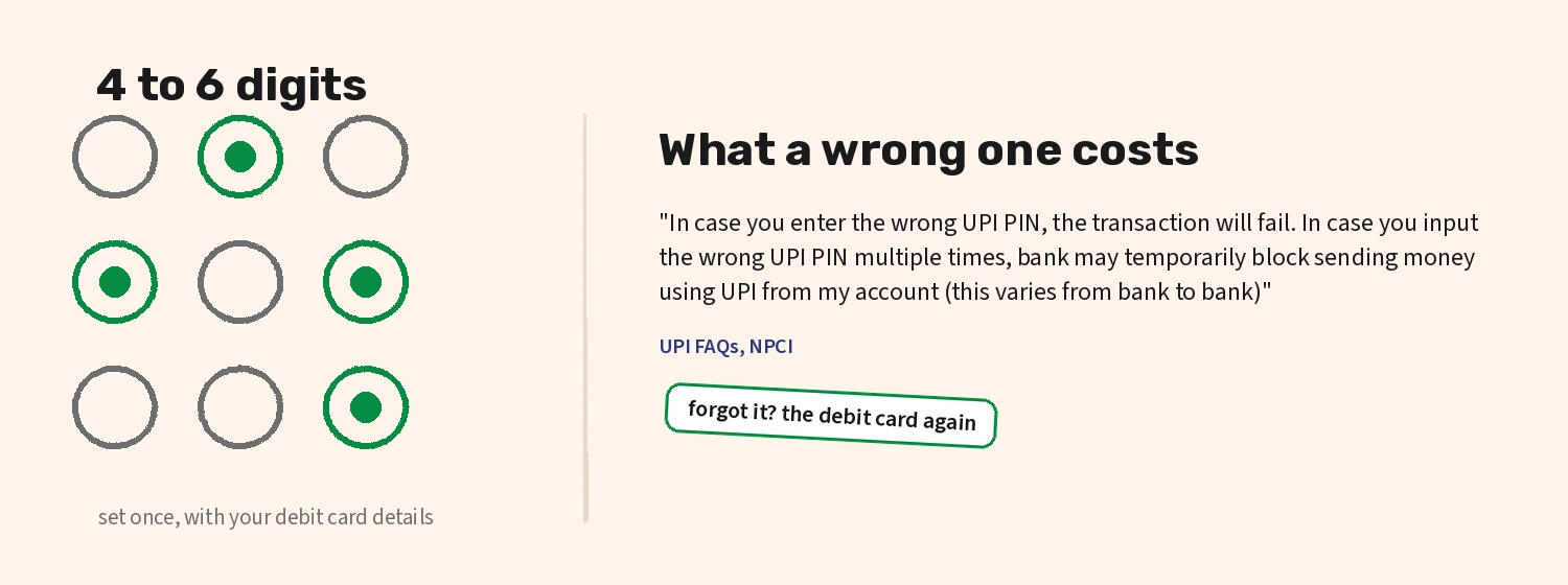 What a UPI PIN is and what entering a wrong one costs